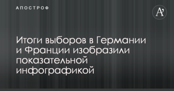 Підсумки виборів в Німеччині і Франції зобразили показовою інфографікою