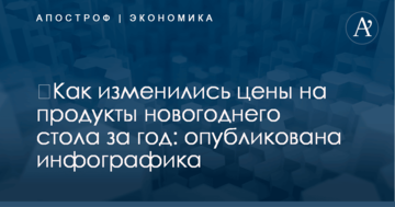 ​Как изменились цены на продукты новогоднего стола за год: опубликована инфографика