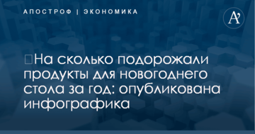 ​На сколько подорожали продукты для новогоднего стола за год: опубликована инфографика