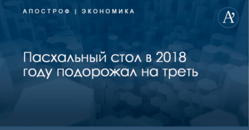 ​Цена пасхального стола в 2018 году выросла на треть: названы цифры