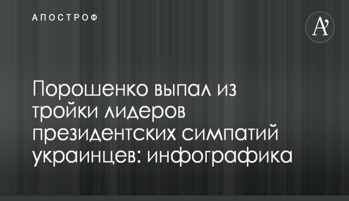 ​Опрос показал, что партия Зеленского 