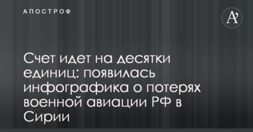 Рахунок йде на десятки одиниць: з'явилася інфографіка про втрати військової авіації РФ у Сирії