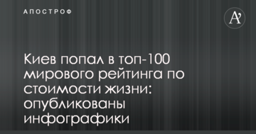 Київ потрапив у топ-100 світового рейтингу за вартістю життя: опубліковано інфографіки