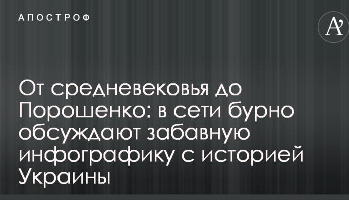 Від середньовіччя до Порошенка: в мережі бурхливо обговорюють забавну інфографіку з історією України