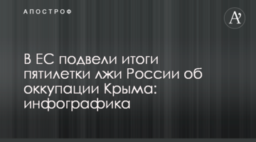 В ЄС підвели підсумки п'ятирічки брехні Росії про окупацію Криму: інфографіка