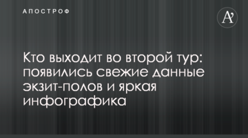 Хто виходить у другий тур: з'явилися свіжі дані екзит-полів і яскрава інфографіка