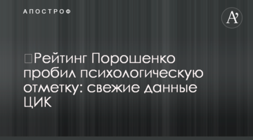 ​Рейтинг Порошенко пробив психологічну позначку: свіжі дані ЦВК