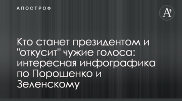 Хто стане президентом і "відкусить" чужі голоси: цікава інфографіка по Порошенку і Зеленському