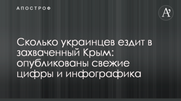 Скільки українців їздить в захоплений Крим: опубліковано свіжі цифри і інфографіка