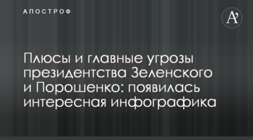 Плюси і головні загрози президентства Зеленського і Порошенко: з'явилася цікава інфографіка