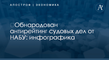 ​Обнародован антирейтинг судовых дел от НАБУ: инфографика