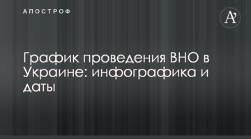 Графік проведення ЗНО в Україні: інфографіка та дати