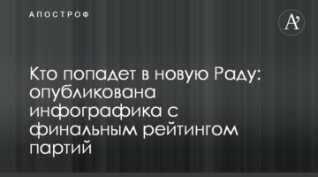 Хто потрапить в нову Раду: опублікована інфографіка з фінальним рейтингом партій