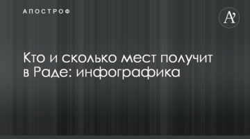 How many seats will  the parties get in Parliament: infographics