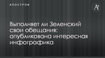 Чи виконує Зеленський свої обіцянки: опубліковано цікаву інфографіку