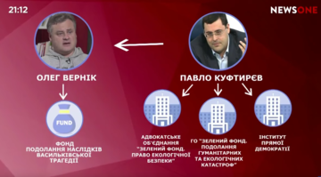 Миллиарды на фейковых фондах: в СМИ рассказали о схеме заработка юриста Павла Куфтырева