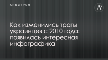 Як змінилися витрати українців з 2010 року: з'явилася цікава інфографіка