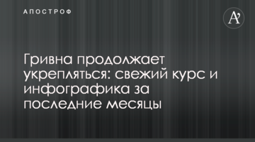 Гривня продовжує зміцнюватися: новий курс та інфографіка за останні місяці