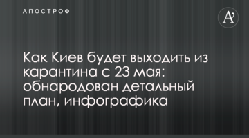 Как Киев будет выходить из карантина с 23 мая: обнародован детальный план, инфографика