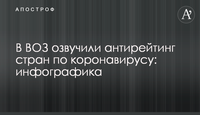 У ВООЗ озвучили антирейтинг країн щодо коронавірусу: інфографіка