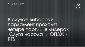 У разі виборів до парламенту проходять чотири партії, в лідерах "Слуга народу" і ОПЗЖ - RTS