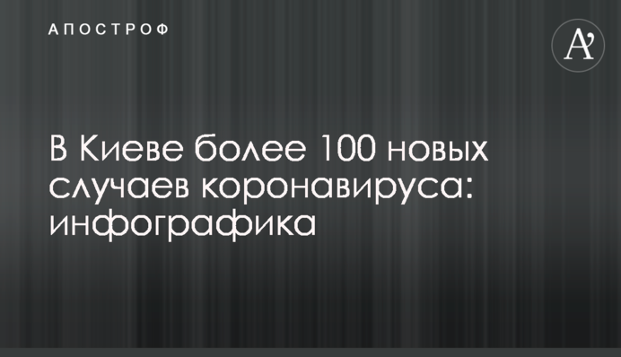 У Києві понад 100 нових випадків коронавірусу: інфографіка