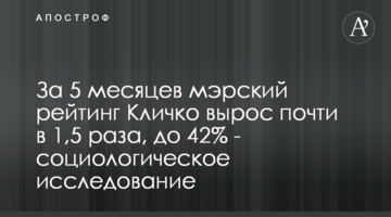 За 5 місяців мерський рейтинг Кличка зріс у майже 1,5 раза, до 42% - соціологічне дослідження
