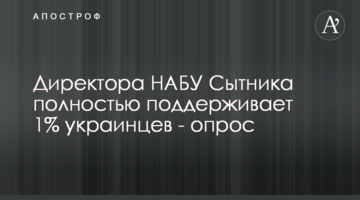 Директора НАБУ Сытника полностью поддерживает 1% украинцев - опрос