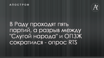 У Раду проходять п'ять партій, а розрив між "Слугою народу" і ОТЗЖ скоротився - опитування RTS