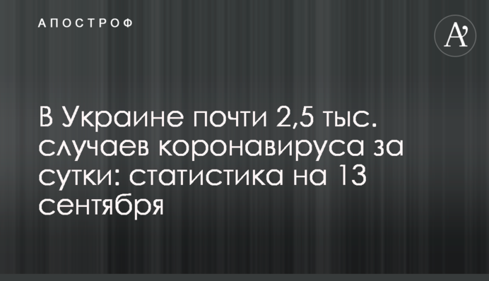 В Україні майже 2,5 тис. випадків коронавірусу за добу: статистика на 13 вересня