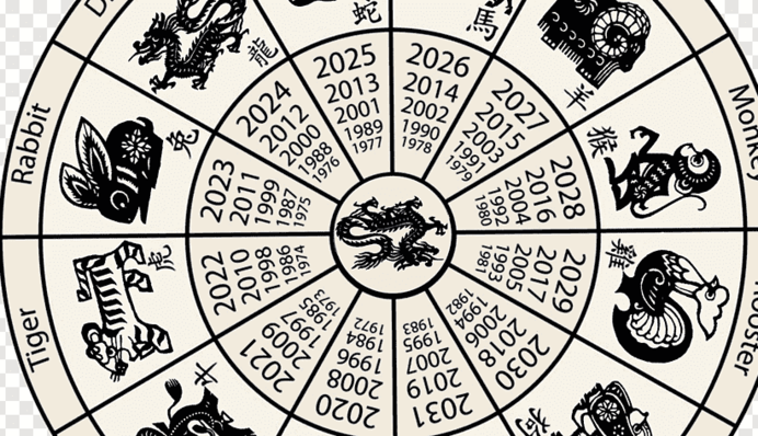 Названы шесть китайских знаков Зодиака, которых ждет большой успех в 2021 году