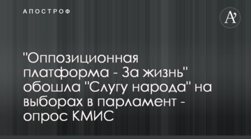 "Опозиційна платформа - За життя" обійшла "Слугу народу" на виборах до парламенту - опитування КМІС