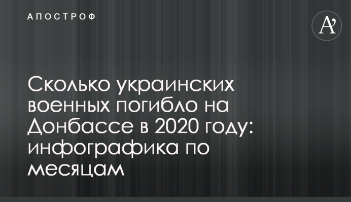 Сколько украинских военных погибло на Донбассе в 2020 году: инфографика по месяцам