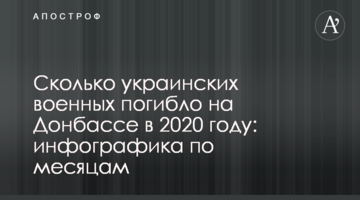 Скільки українських військових загинуло на Донбасі в 2020 році: інфографіка по місяцях