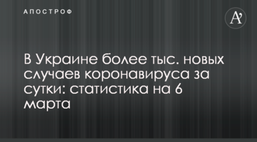 В Україні понад 9 тис. нових випадків коронавірусу за добу: статистика на 6 березня