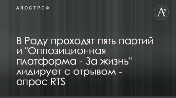 У Раду проходять п'ять партій і "Опозиційна платформа - За життя" лідирує з відривом - опитування RTS