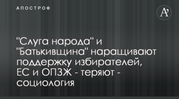 "Слуга народу" та "Батьківщина" нарощують підтримку виборців, ЄС та ОПЗЖ - втрачають - соціологія