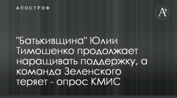 "Батьківщина" Юлії Тимошенко продовжує нарощувати підтримку, а команда Зеленського втрачає - опитування КМІС