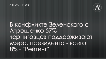 В конфликте Зеленского с Атрошенко 57% черниговцев поддерживают мэра, президента - всего 8% - "Рейтинг"