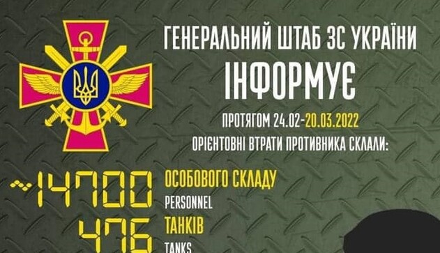 Сотні трупів за добу: свіжа статистика втрат військ Путіна в Україні