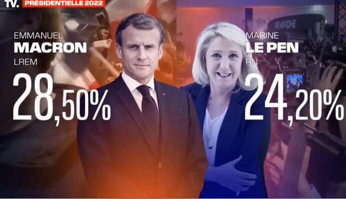 Вибори президента Франції: за кого голосували у першому турі