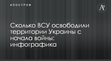 Скільки ЗСУ звільнили території України з початку війни: інфографіка