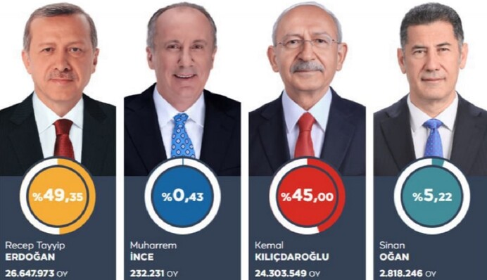 В Турции официально объявили о втором туре выборов: что известно о сопернике Эрдогана