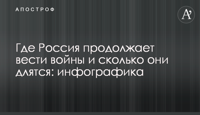 Где Россия продолжает вести войны и сколько они длятся: инфографика
