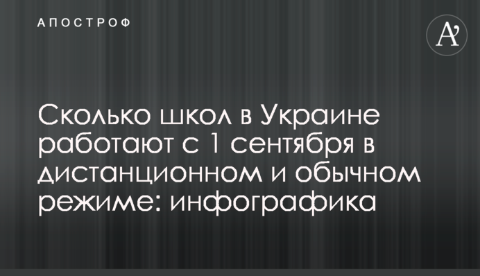 Скільки шкіл в Україні працюють з 1 вересня в дистанційному і звичайному режимі: інфографіка