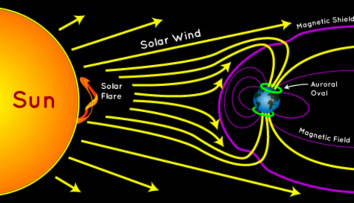 На Землю впаде “канібальський” викид із Сонця: якими будуть наслідки та сила магнітної бурі