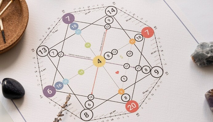У Близнецов - мелкие неурядицы, а у Козерогов - сюрприз: гороскоп для всех знаков на 3 декабря