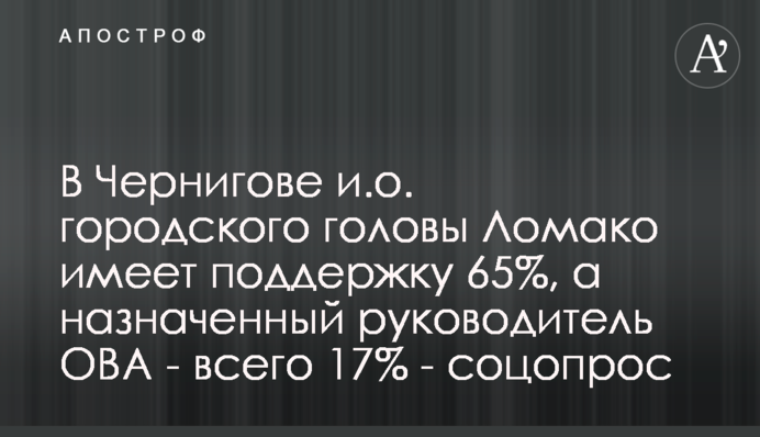 В Чернигове и.о. городского головы Ломако имеет поддержку 65%, а назначенный руководитель ОВА - всего 17% - соцопрос