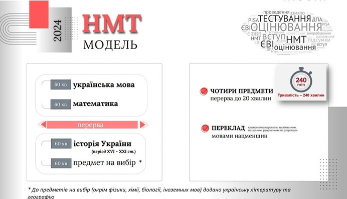Два блока заданий: что нужно знать выпускникам о НМТ в 2024 году