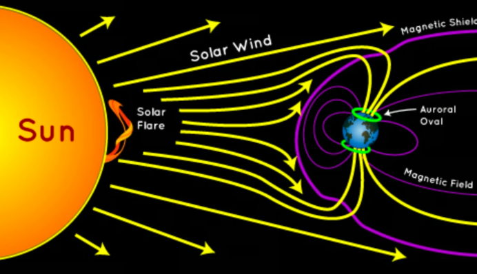 Землю виснажує затяжна магнітна буря: її потужність зросте ще більше